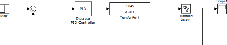 Schéma bloc du système du 1er ordre avec retard avec PID classique sous Matlab.