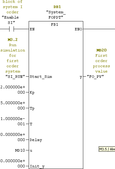 Schéma bloc du système du 1er ordre avec retard FOPDT