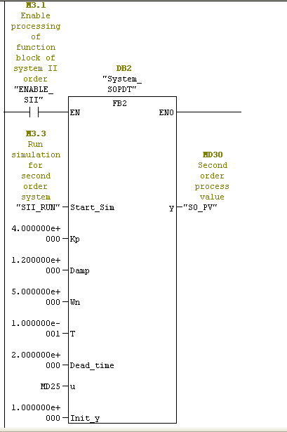 Schéma bloc du système du 2eme ordre avec retard SOPDT