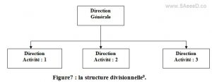 la structure divisionnelle