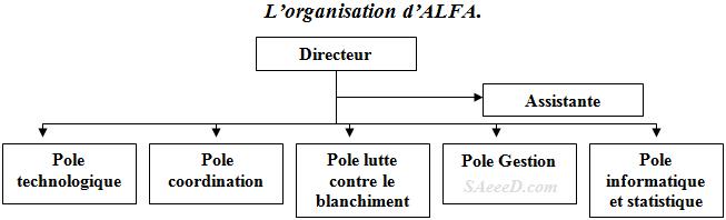 L’organisation d’ALFA - Les organismes de lutte contre la fraude à l’assurance