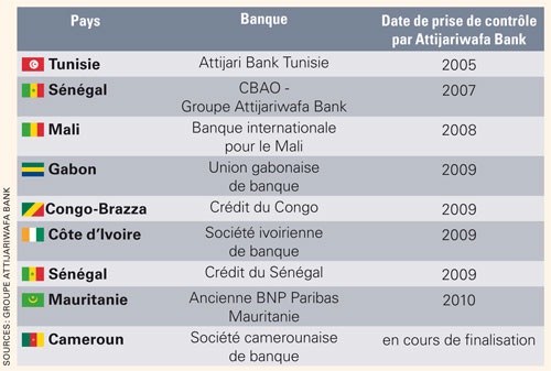 credit-banques-marcoc