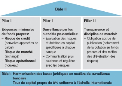 Les Accords De B le II Et B le I Objectifs Et Structures