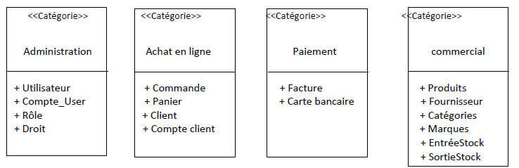decoupage classes categories 1