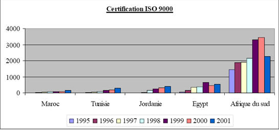 certification iso 9000 - L'évolution des normes ISO 9000