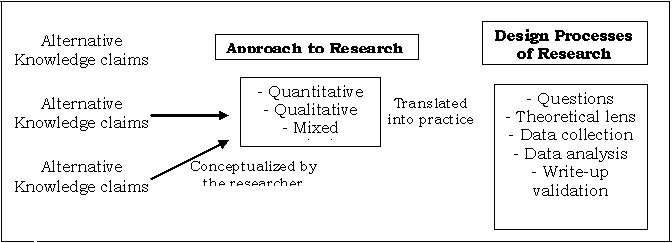 Methodology Framework