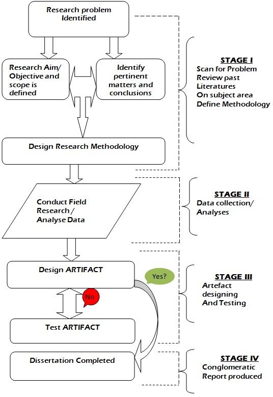 Research Design Outline