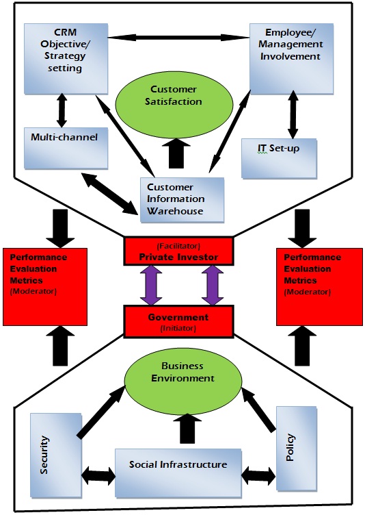 The Theoretical CRM Framework