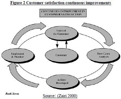 Customer satisfaction continuous improvements