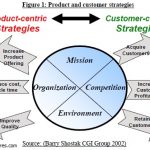 Product and customer strategies