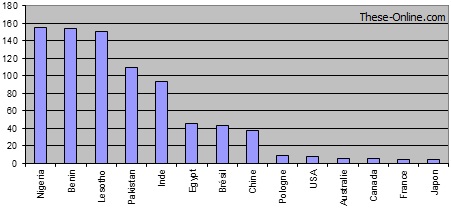 Mortalité infantile par 1000, données OMS 2001