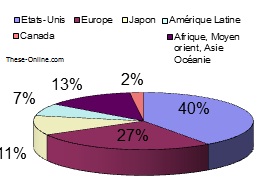 marché pharmaceutique mondial par zone géographique en 2001, source Leem 