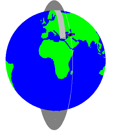 Evolution d'un satellite d'observation à orbite polaire