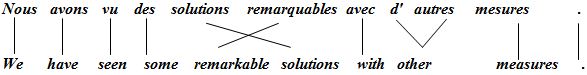 Itération 4: Substitution du mot (things) à la position 6 par (solutions)