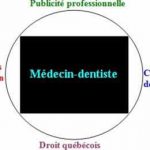 La publicité professionnelle Problématique soulevée dans le cadre de la déontologie du médecin-dentiste