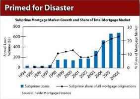 croissance du marché des crédits hypothécaires