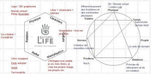 Identité de marque de Second Life : prisme de J-N Kapferer (à gauche) et empreinte de M- C Sicard (à droite)