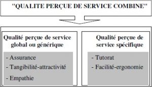 Modèle de qualité perçue et de satisfaction en e-learning