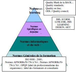 Les outils qualités du e-learning