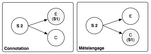 3 systemes connotation metalangage 1