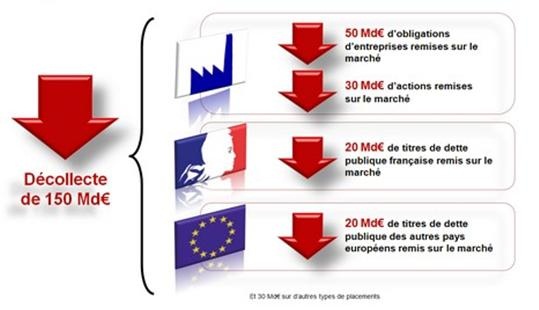 L’évolution du régime fiscal français de l’assurance vie