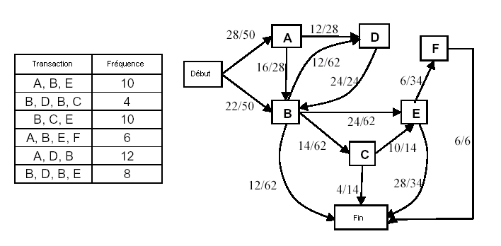Exemple de modélisation par chaîne de Markov d’une trace de navigation