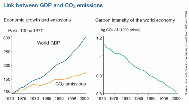 Les facteurs macro-économiques influencent les prix du CO2
