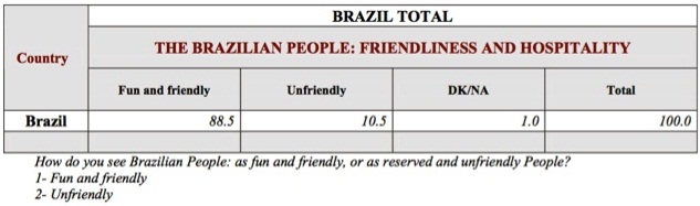 L’Hospitalité – CNT Sensus – Brazil total