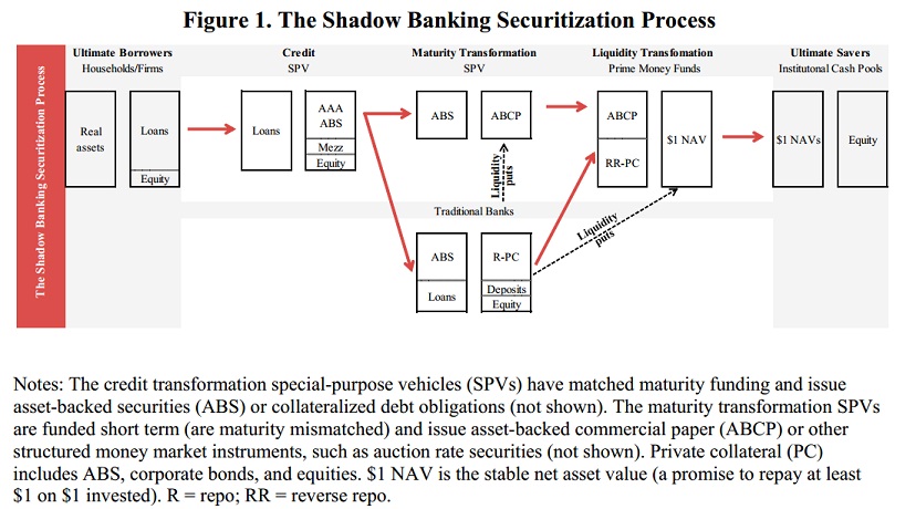 shadow banking 3 1