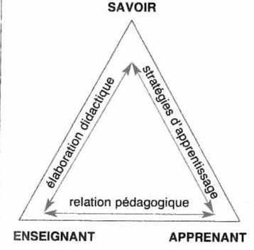 Le triangle pédagogique