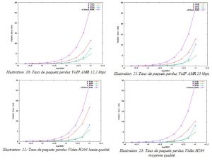 Comparaison de ROHCv1 de JCP-Consult avec RoHC de Thales et Al