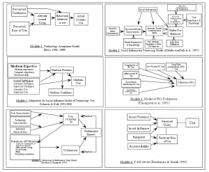 Tableau des principaux modèles d’utilisation des Technologies de l’information, par Illia et Roy (2002)