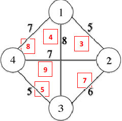 Exemple de graphe à 4 sommets