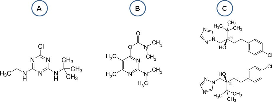 Structures complètes des substances actives de pesticides utilisées dans le cadre de l’étude. A = Terbuthylazine, B = Pirimicarb et C = Tébuconazole