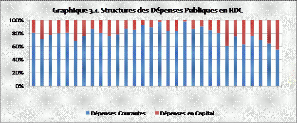 L’efficacité des dépenses en capital humain sur l'économie - Structure des dépenses publiques en RDC : 1980 – 2009