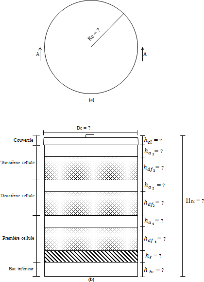 Schéma du kit avec ses parties : (a) en plan et (b) en élévation