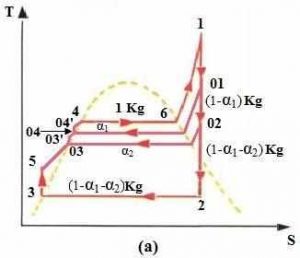Cycle de Rankine à deux soutirages