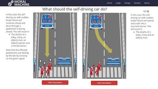 Interrogations et résultats d’un test du MIT relatif à l’éthique des voitures autonomes (réalisé par un tiers)