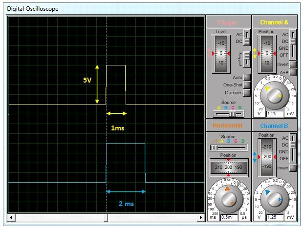 Simulation des pulsations PWM de fréquence 50 Hz pour deux canaux du récepteur RF.
