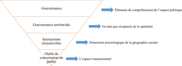 Schéma simplifié du modèle explicatif