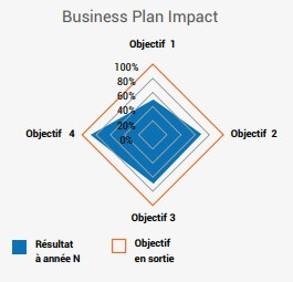 Business plan Impact