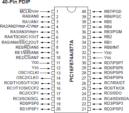 pin diagram Pic16F877