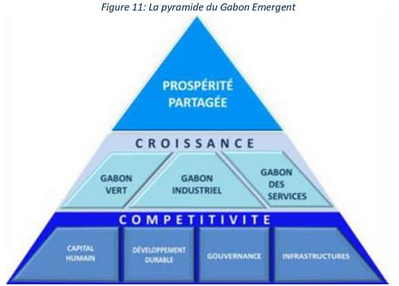 La pyramide du Gabon Emergent