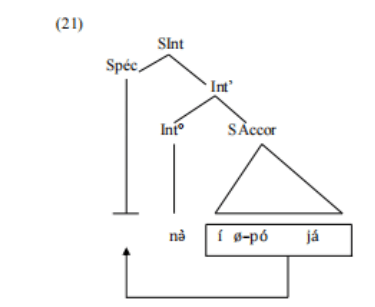 0.la structure de la phrase interrogative en shupamem167680