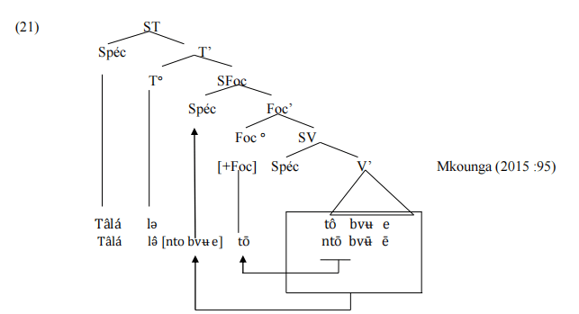 0.la structure de la phrase interrogative en shupamem216455