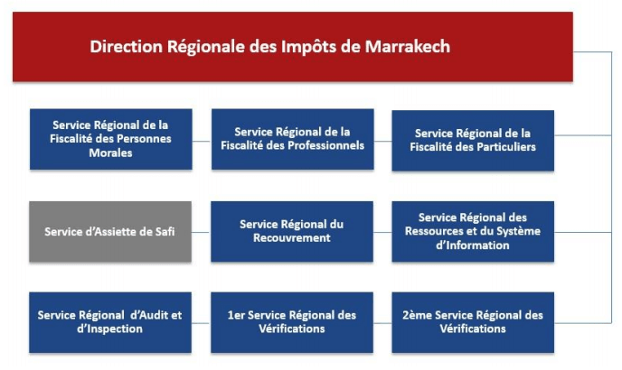 moyens de lutte contre l evasion fiscale en droit marocain143910