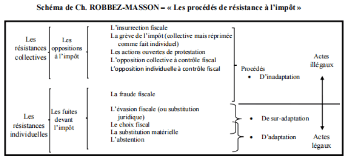 moyens de lutte contre l evasion fiscale en droit marocain59121