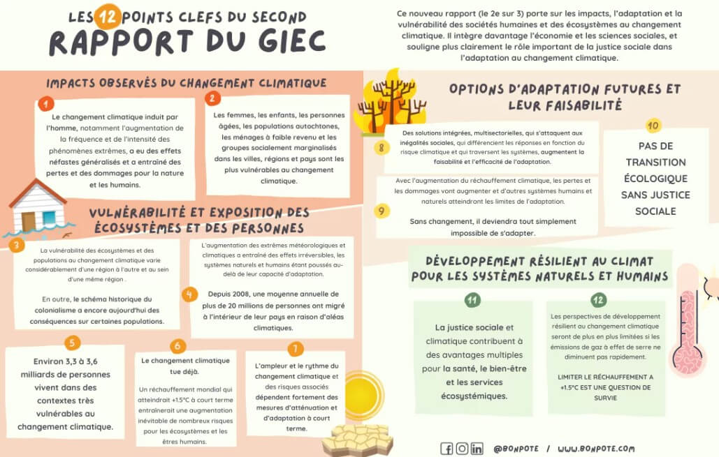 Les 12 points clefs du rapport du GIEC, groupe2, illustré par Bonpote