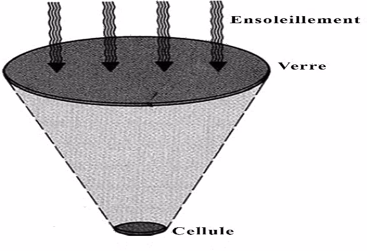 Schéma d'une cellule solaire photovoltaïque convertissant la lumière en électricité