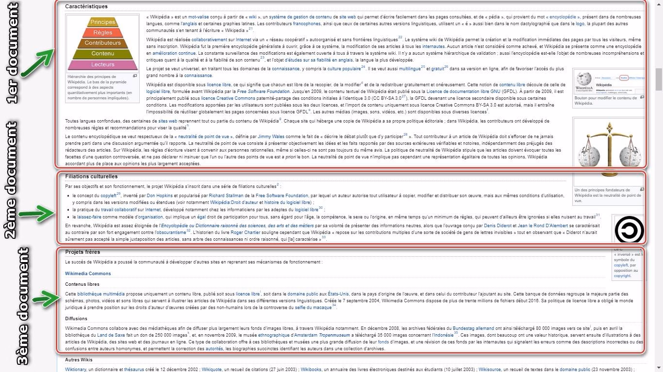 Schéma représentatif des sections d’un article Wikipédia